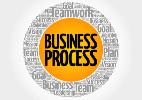 Business Process word art